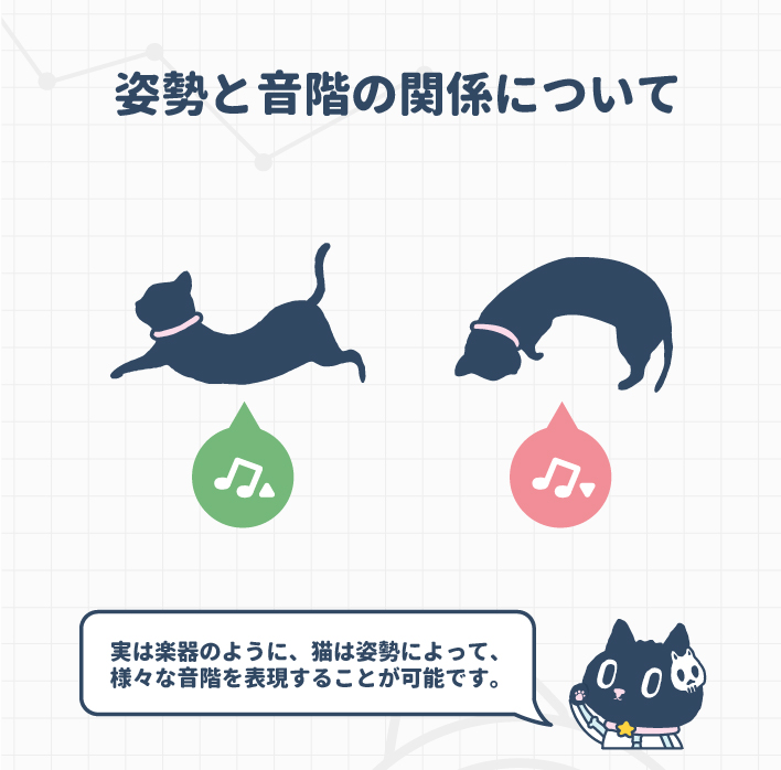 クロロの不思議サイエンス】002話 - 猫は一体どこまで伸びるんで